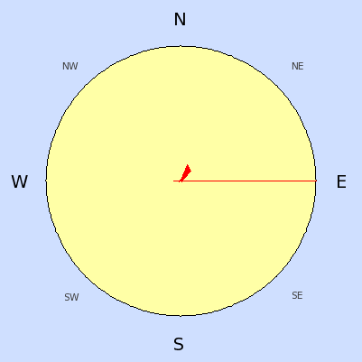 Prevailing wind rose for March 2005