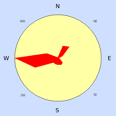 Prevailing wind rose for May 2005