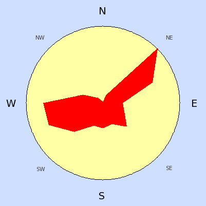 Prevailing wind rose for March 2006