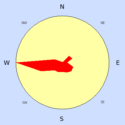 Prevailing wind rose for May 2006