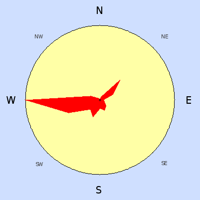 Prevailing wind rose for May 2007