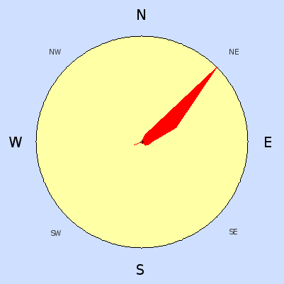 Wind speed rose for May 2008