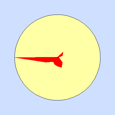 Prevailing wind rose for July 2010