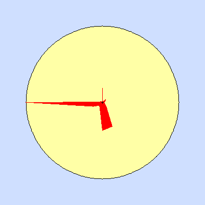 Prevailing wind rose for August 2010
