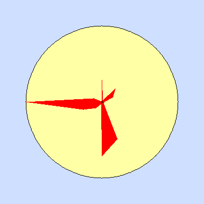 Wind speed rose for  2010