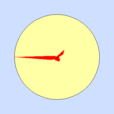 Prevailing wind rose for July 2011