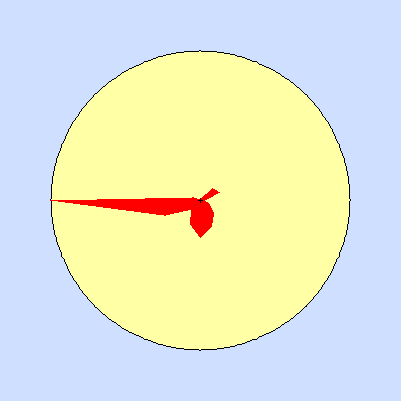 Prevailing wind rose for August 2011