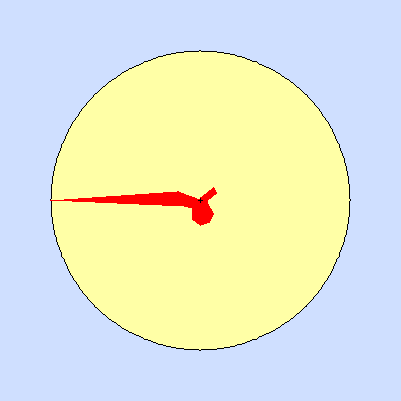 Prevailing wind rose for July 2012